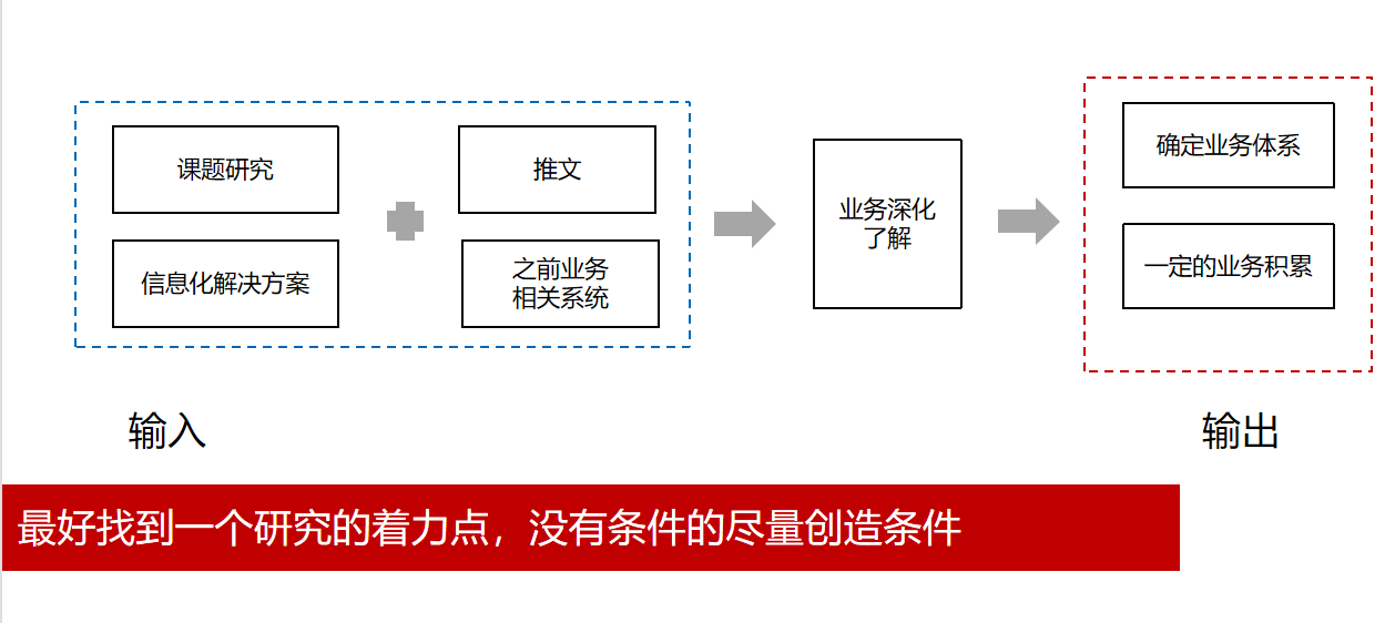 产品经理，产品经理网站